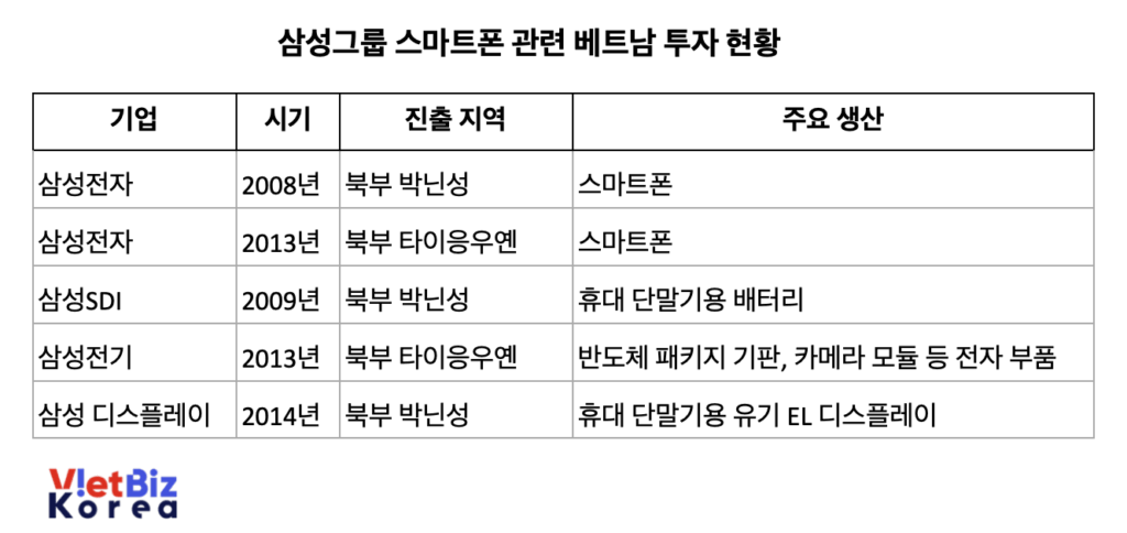 비엣비즈코리아
