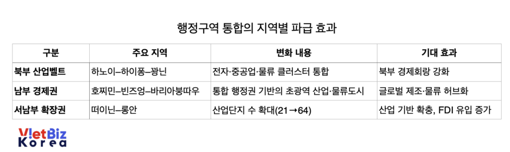 비엣비즈코리아