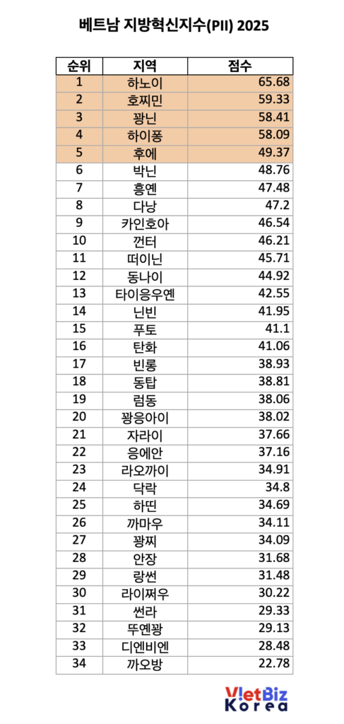 비엣비즈코리아