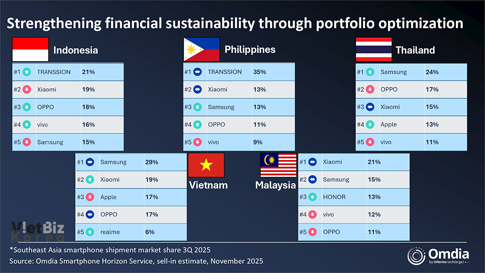 비엣비즈코리아
