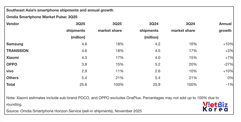 비엣비즈코리아