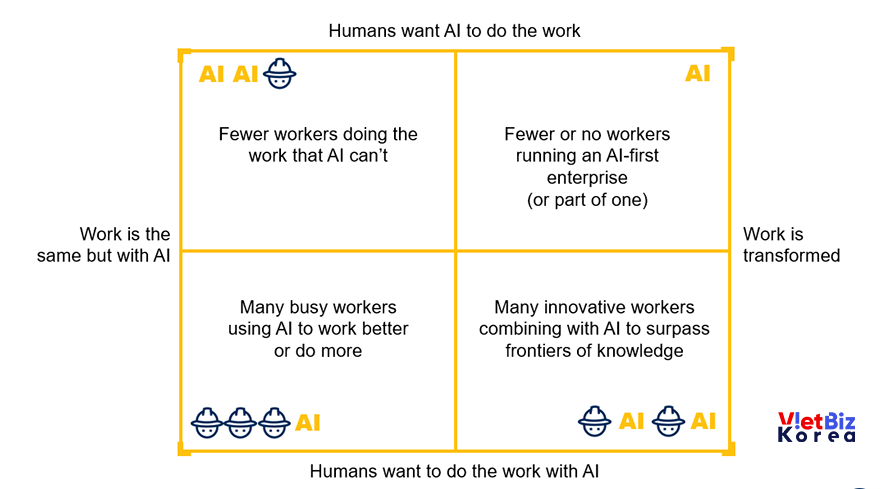 비엣비즈코리아