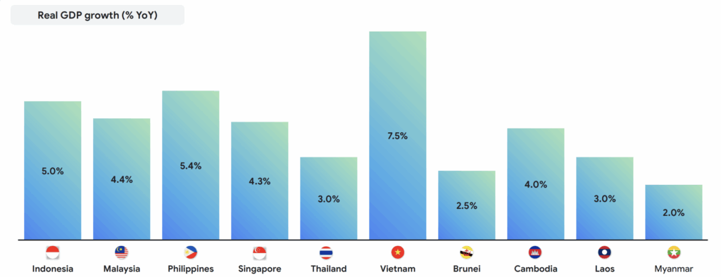 비엣비즈코리아