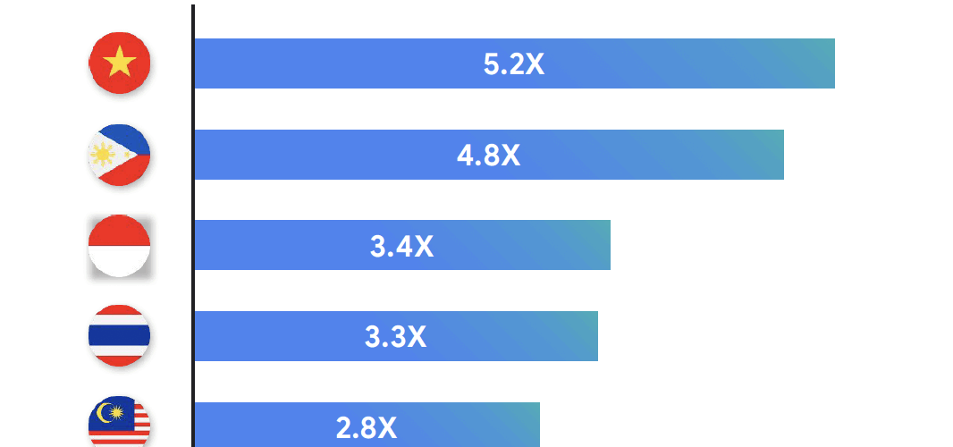 비엣비즈코리아