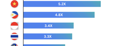 비엣비즈코리아