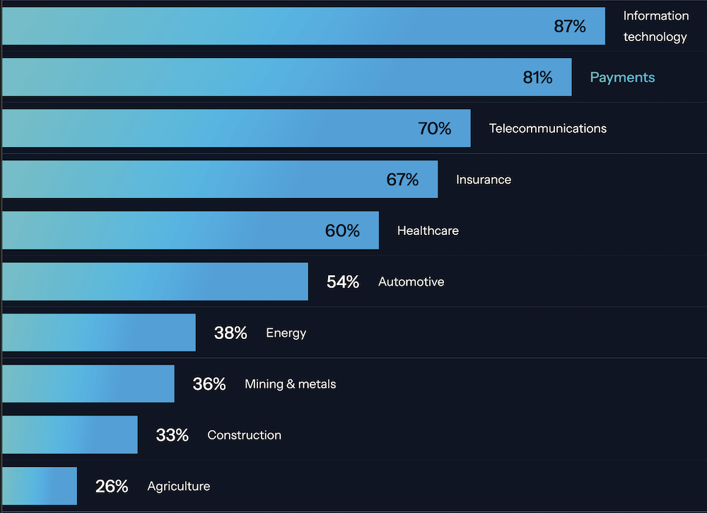 비엣비즈코리아