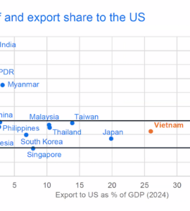 비엣비즈코리아