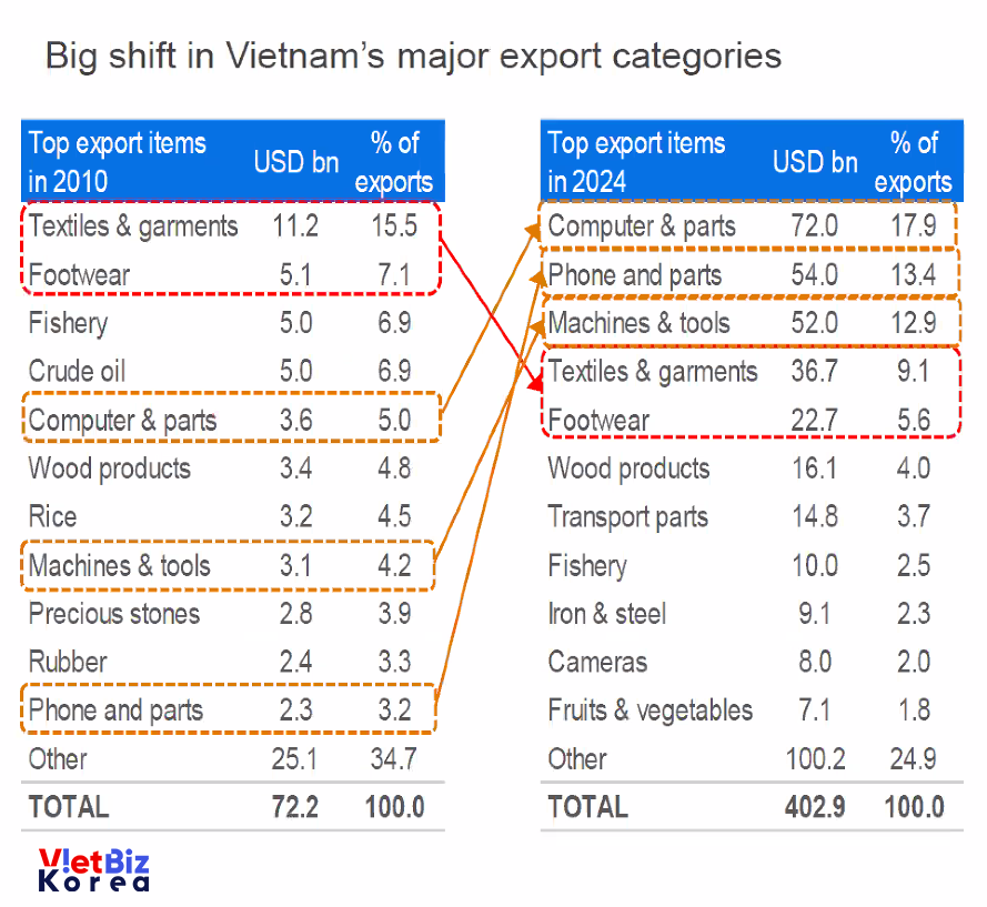 비엣비즈코리아
