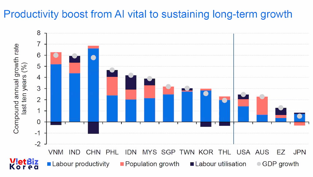 비엣비즈코리아