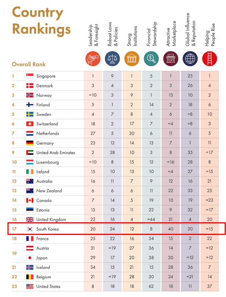 비엣비즈코리아