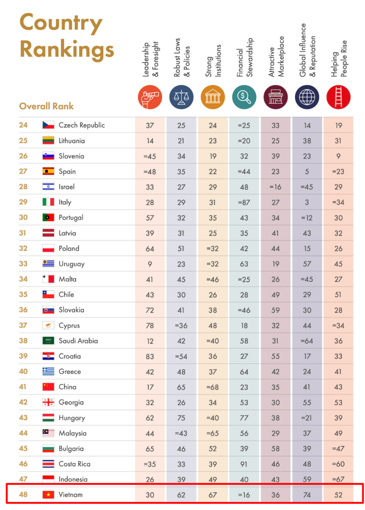 비엣비즈코리아