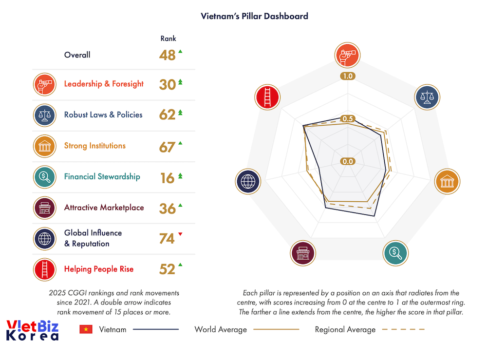 비엣비즈코리아