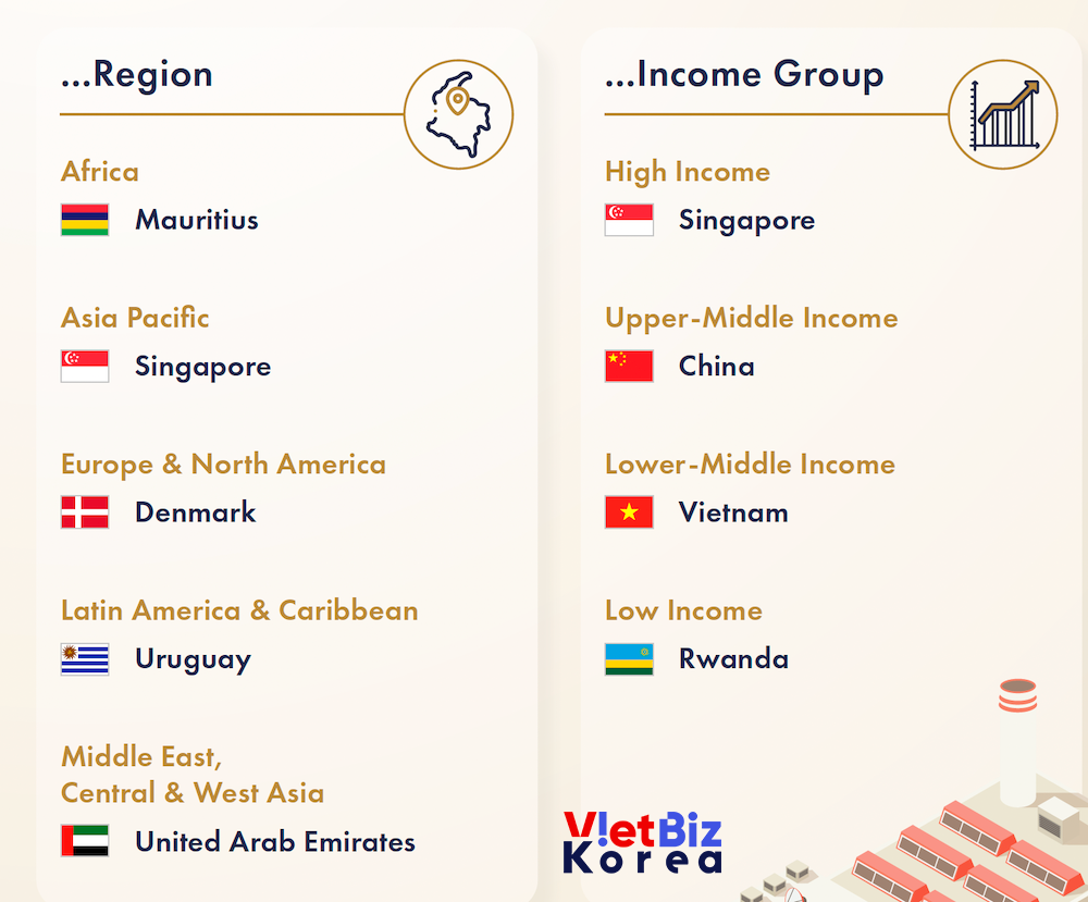 비엣비즈코리아