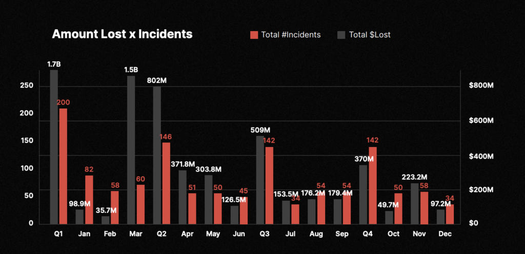 비엣비즈코리아