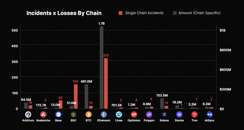비엣비즈코리아