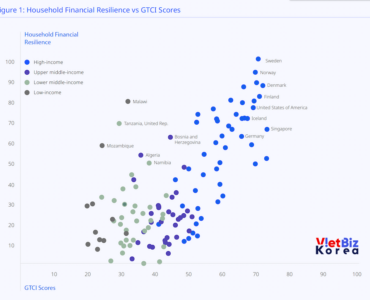 비엣비즈코리아