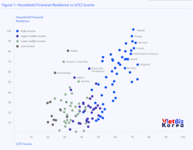 비엣비즈코리아