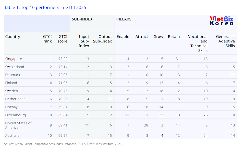 비엣비즈코리아