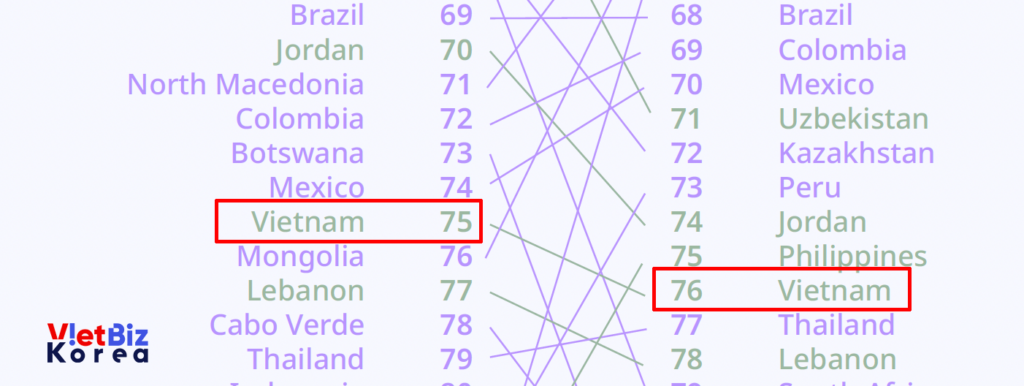 비엣비즈코리아