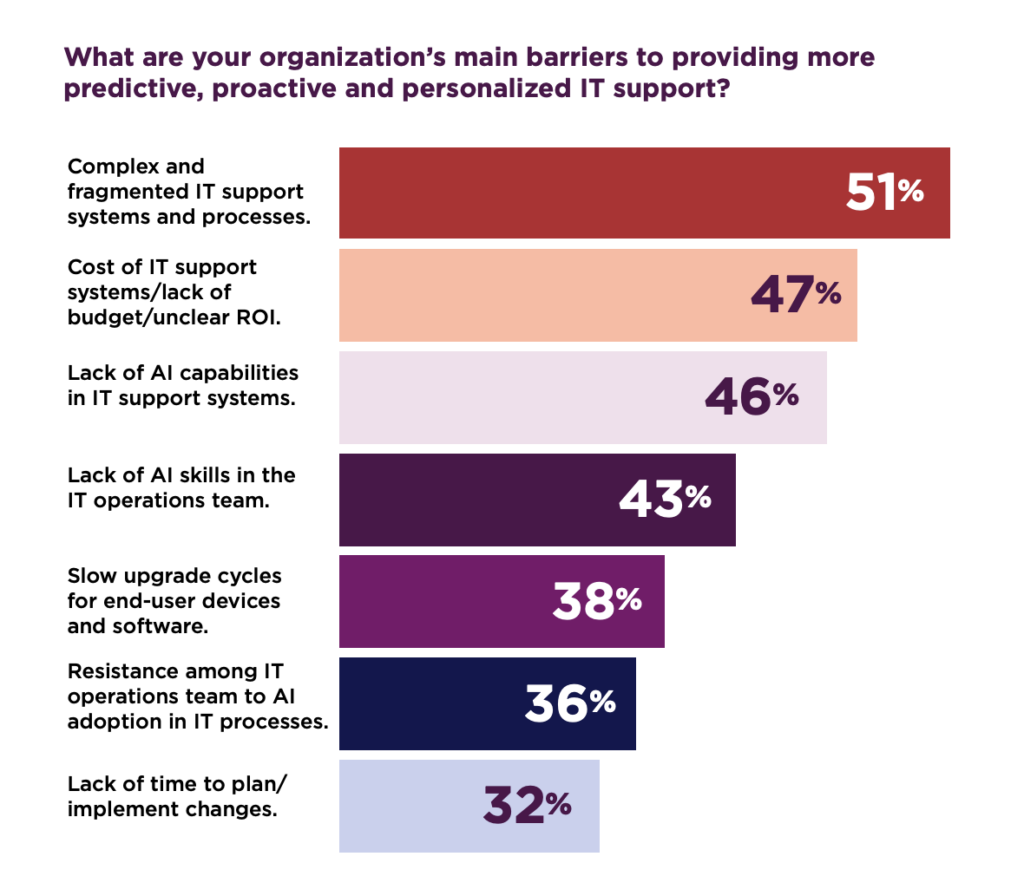 비엣비즈코리아