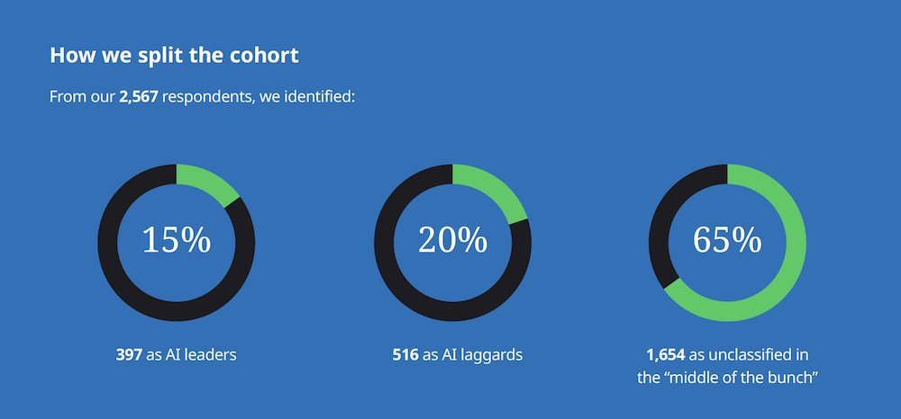 비엣비즈코리아