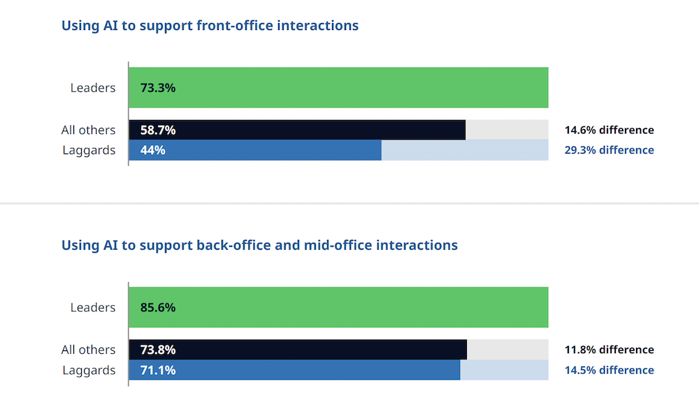 비엣비즈코리아