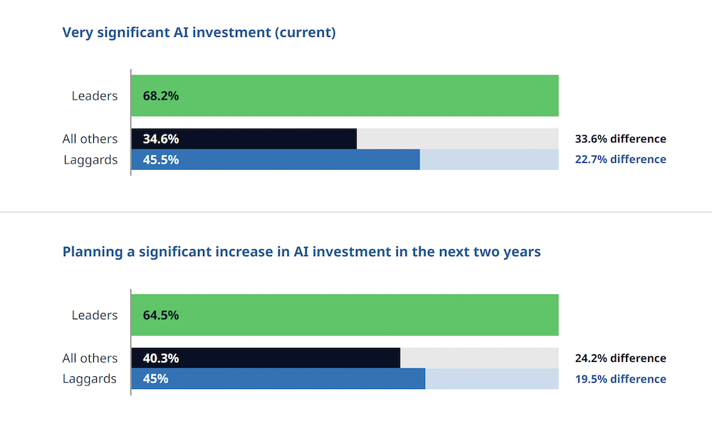 비엣비즈코리아