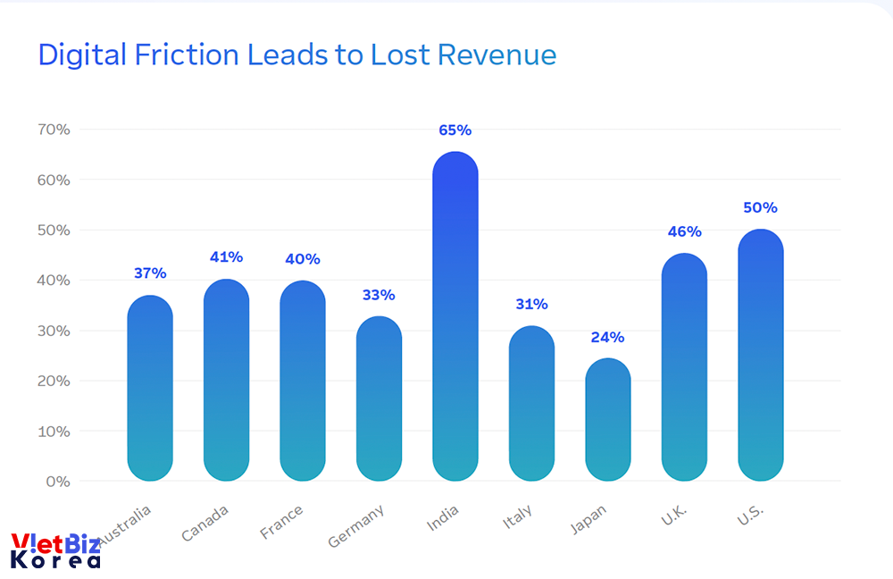 비엣비즈코리아