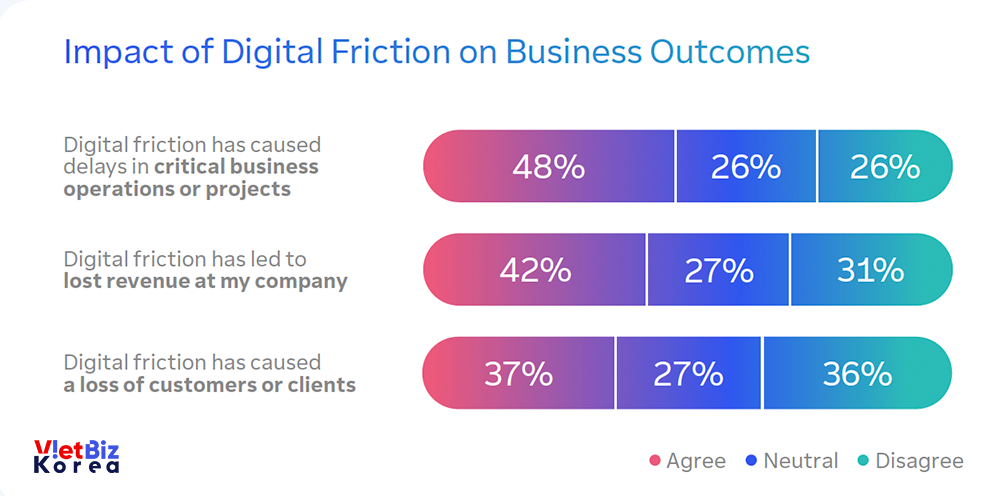 비엣비즈코리아