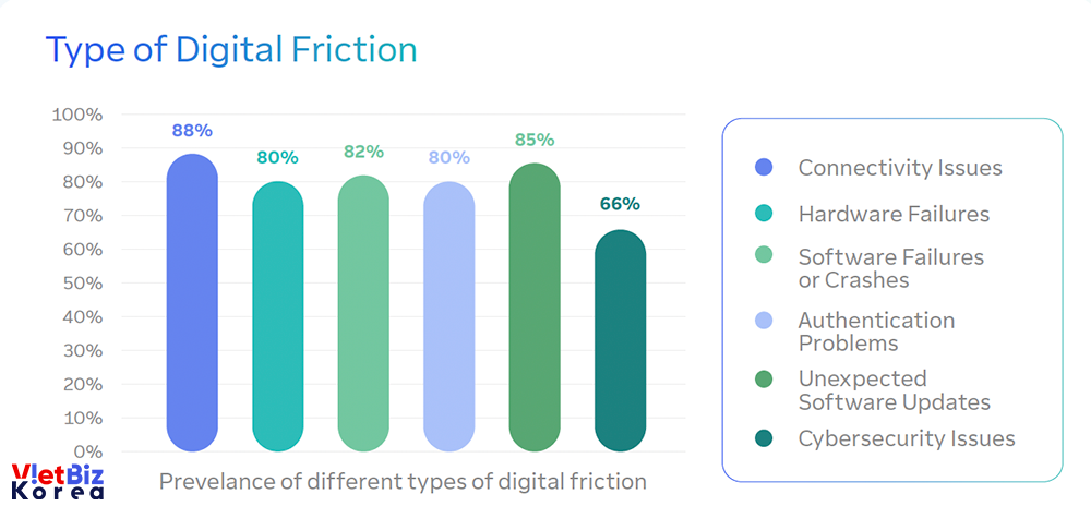 비엣비즈코리아