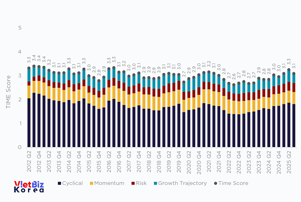 비엣비즈코리아
