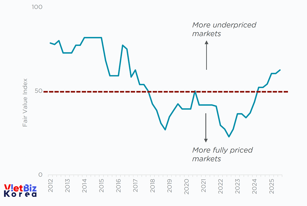 비엣비즈코리아