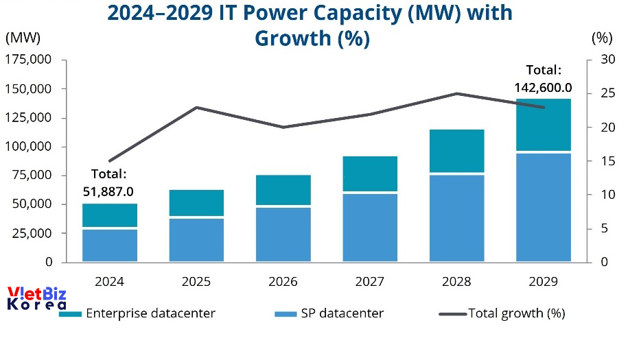 비엣비즈코리아