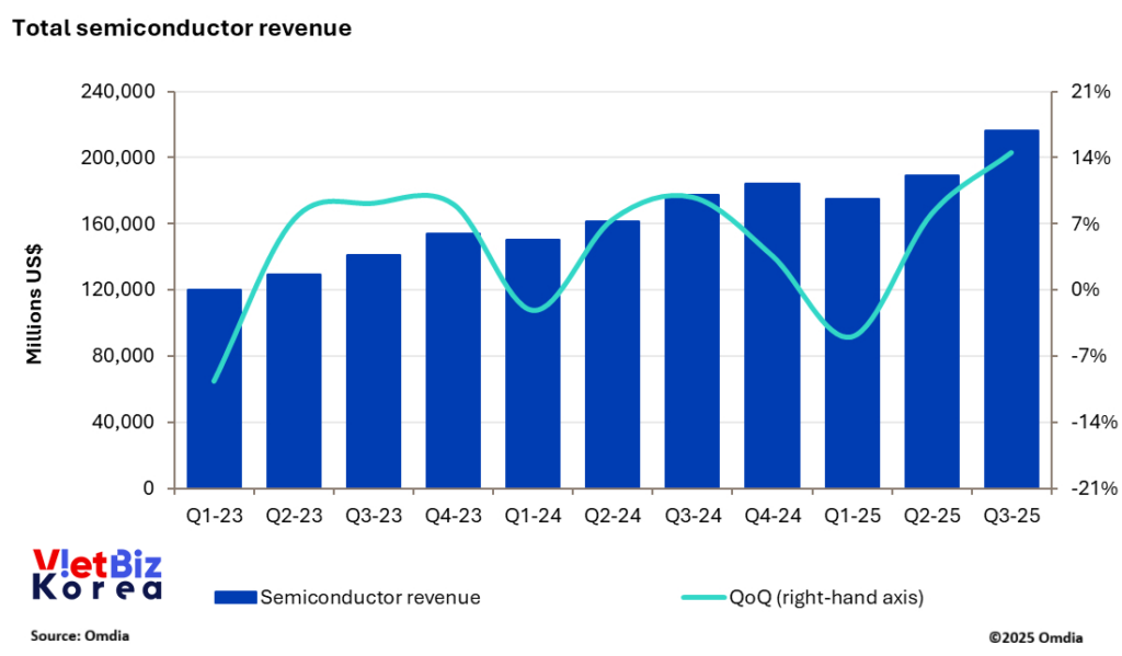 비엣비즈코리아