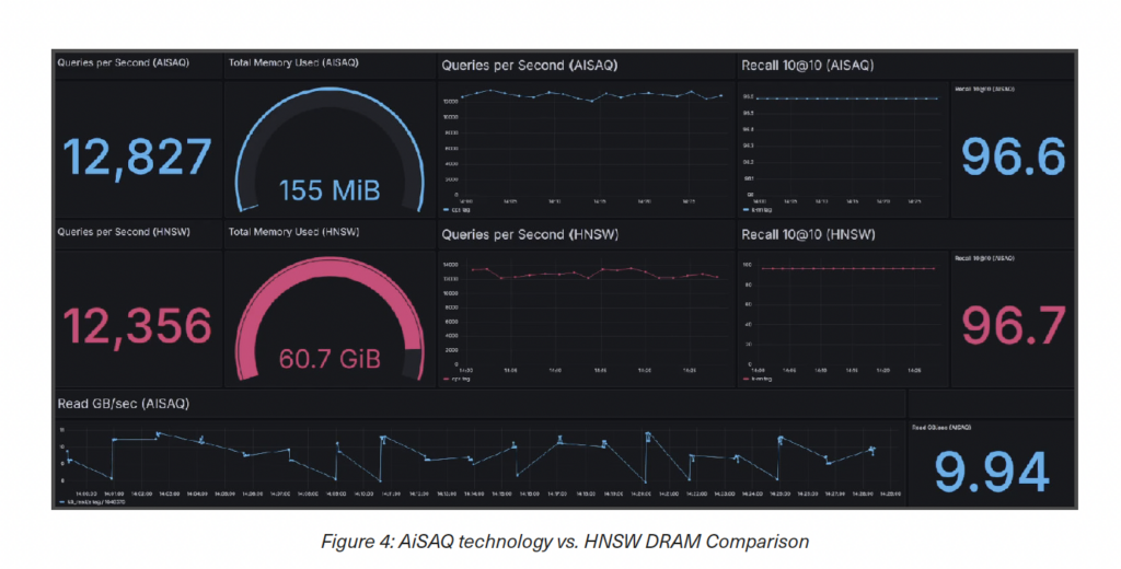 비엣비즈코리아
