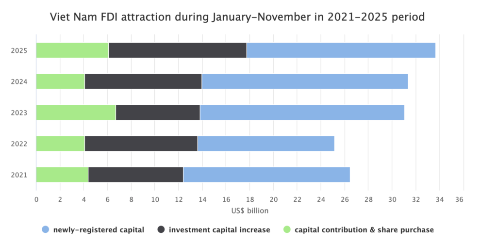 비엣비즈코리아