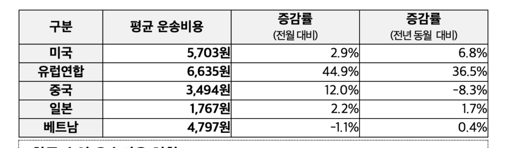 비엣비즈코리아