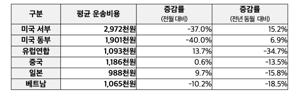 비엣비즈코리아