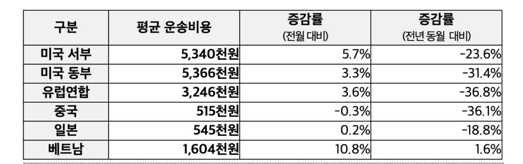비엣비즈코리아