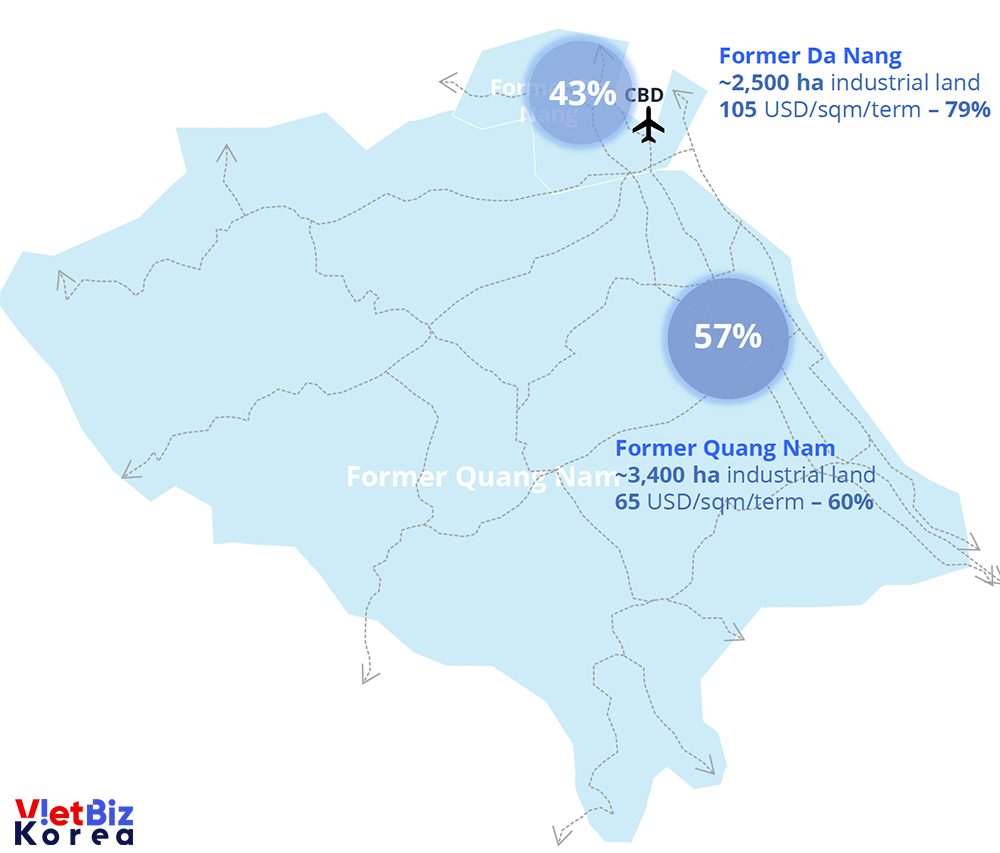 비엣비즈코리아