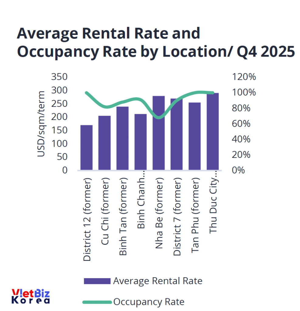 비엣비즈코리아