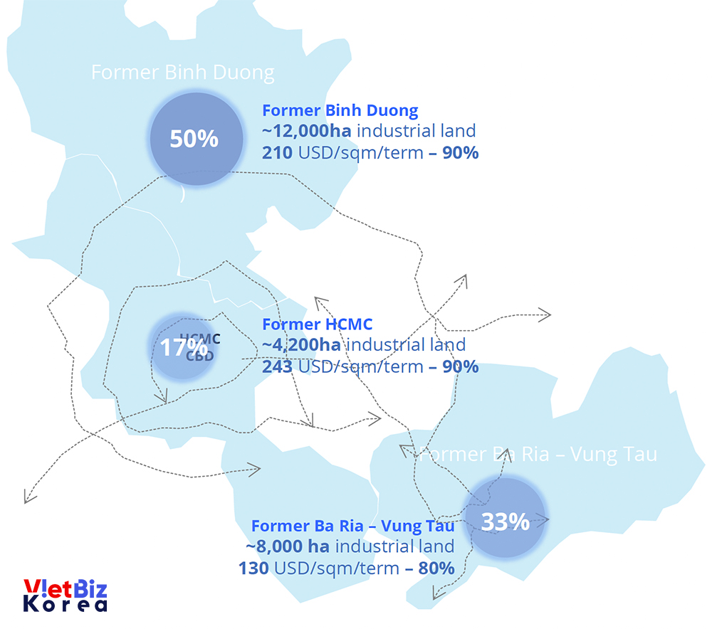 비엣비즈코리아