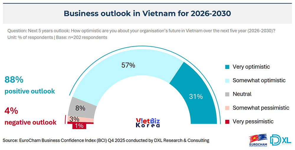 비엣비즈코리아