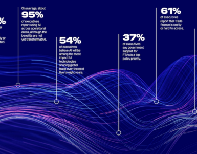 비엣비즈코리아