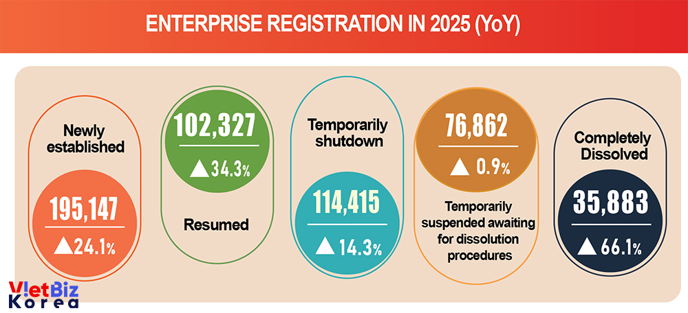 비엣비즈코리아