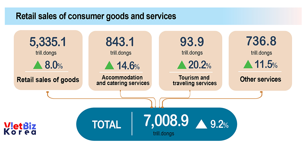 비엣비즈코리아