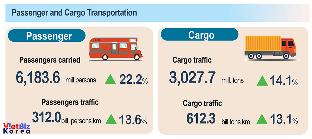 비엣비즈코리아