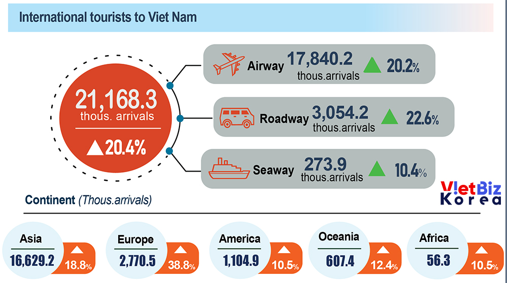 비엣비즈코리아
