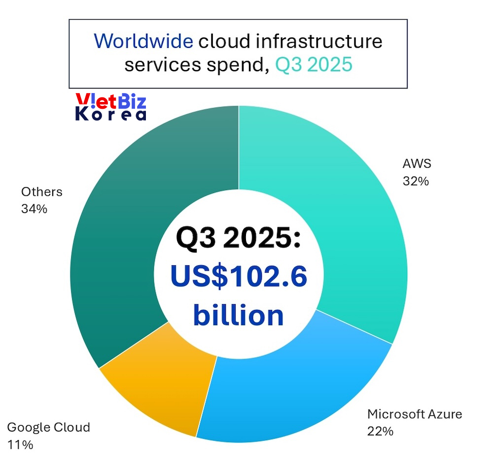 비엣비즈코리아