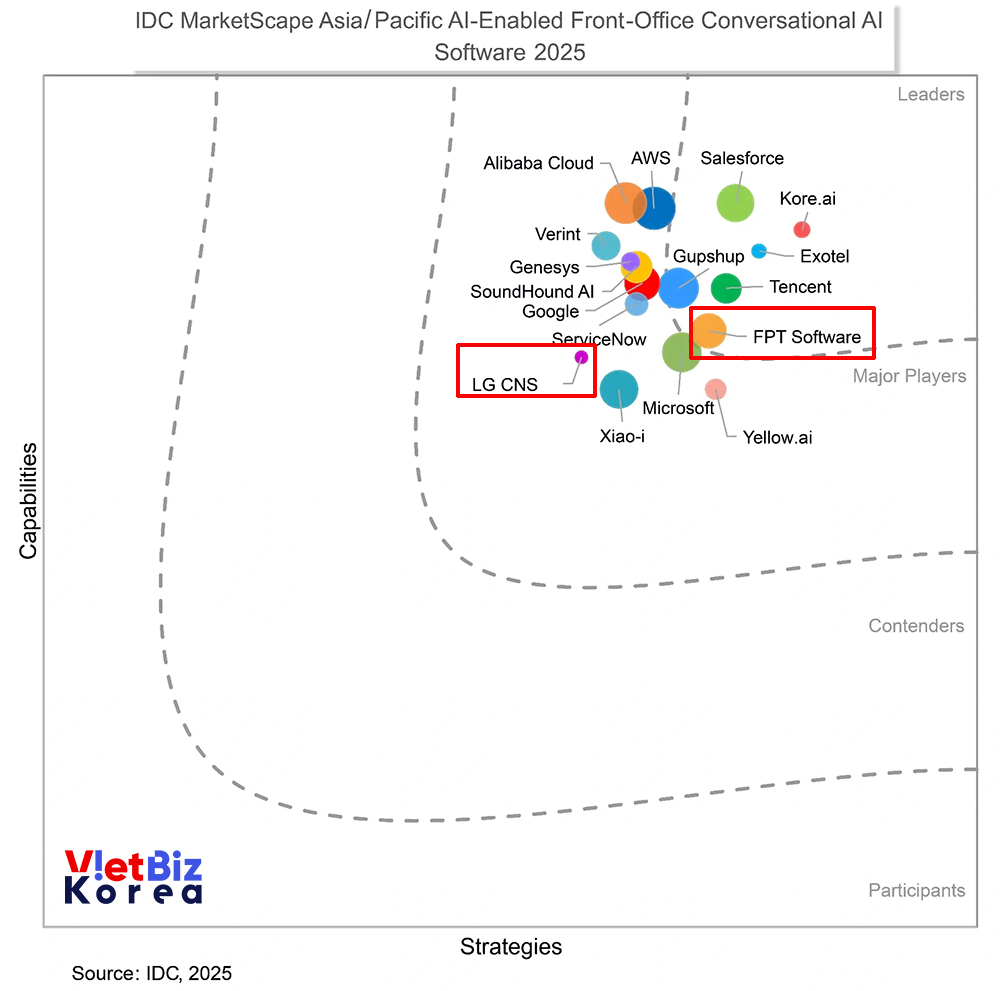 비엣비즈코리아